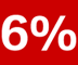 6% p.a. Sparzins sichern!